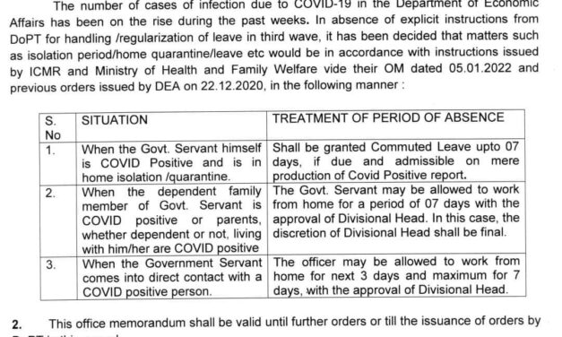 TREATMENT/REGUALARIZATION OF LEAVE DURING COVID-19(THIRD WAVE) – REGARDING
