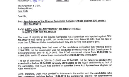 Appointment of the Course Completed Act Apprentices against 20% quota – CEN No.01/2019