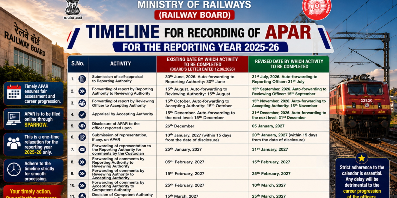 Timeline for recording of APAR for the reporting year 2025-2026.
