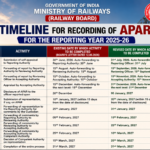 Timeline for recording of APAR for the reporting year 2025-2026.