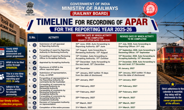 Timeline for recording of APAR for the reporting year 2025-2026.