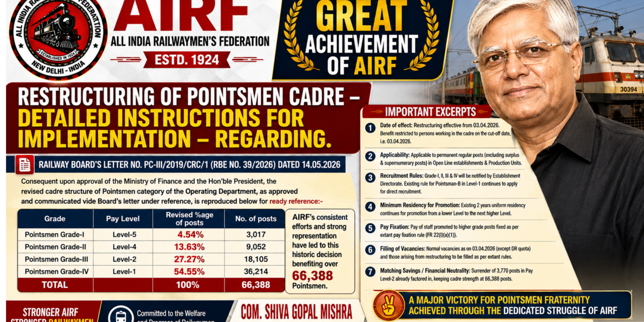 Restructuring of Pointsmen Cadre – Detailed Instructions for Implementation – regarding.