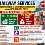 Railway Notifies fresh UPS Rules 2026- RBE 75/2026