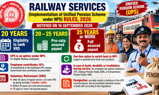 Railway Notifies fresh UPS Rules 2026- RBE 75/2026