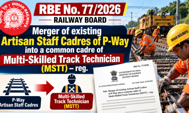 Merger of existing Artisan Staff Cadres of P-Way into a common cadre of Multi-Skilled Track Technician (MSTT) – reg.